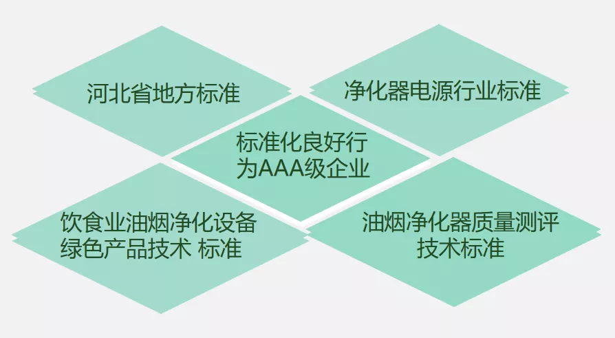 創(chuàng)新環(huán)保，杰星一直在路上！