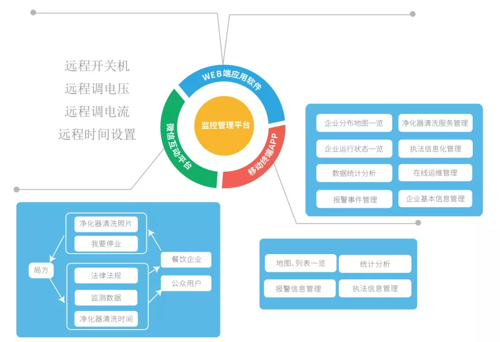 創(chuàng)新環(huán)保，杰星一直在路上！